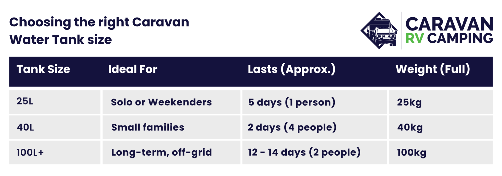 Caravan Water Tanks Size Chart