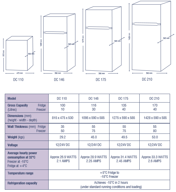 Fridge Compressor Size Chart