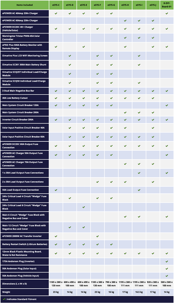 Guide to Battery Management Systems | Caravan RV Camping